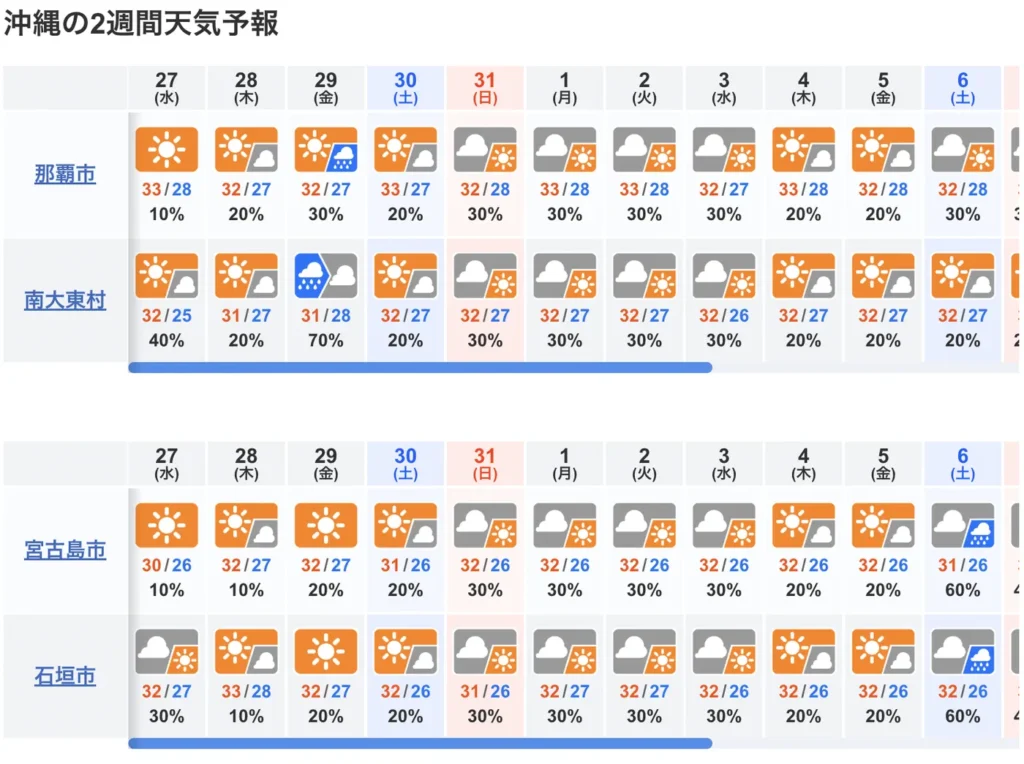 오키나와 날씨 2025년 8월 27일 재팬웨더뉴스 10일간 기상 예보