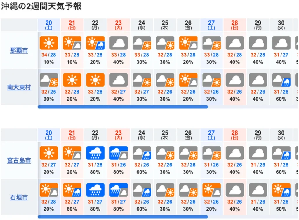 沖縄の10日間の天気予報