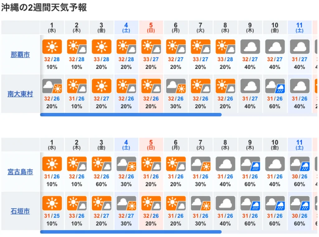2025年10月1日起为期10天的冲绳天气预报