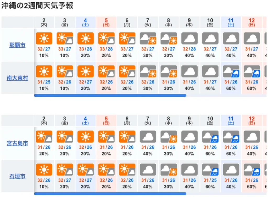 10天沖繩天氣預報