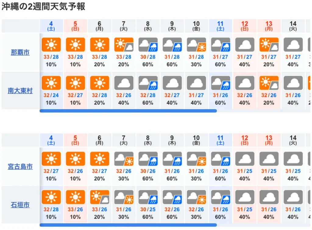 沖縄10日間の天気予報도