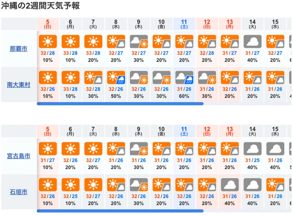 冲绳10天天气预报
