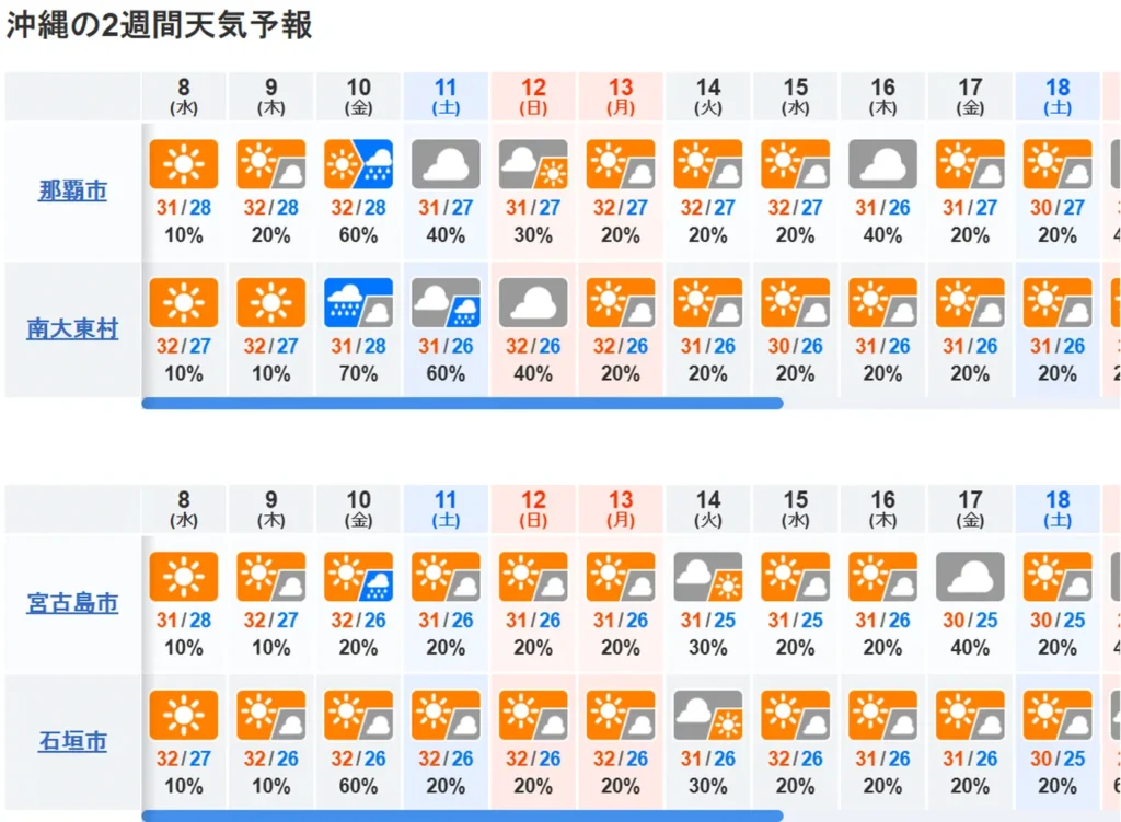 10天冲绳天气预报