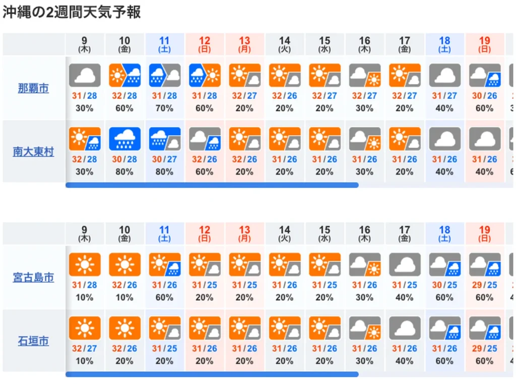 10天沖繩天氣預報