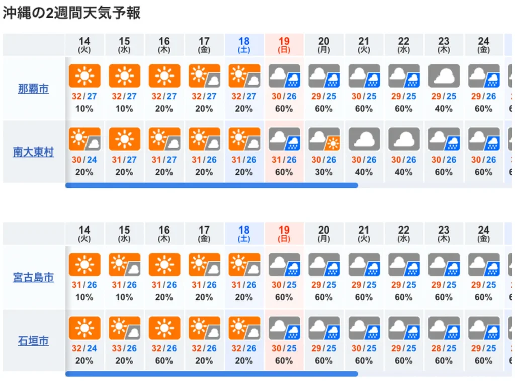 10-day Okinawa Weather Forecast