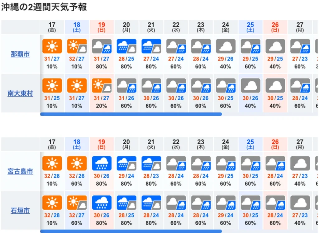 10天沖繩天氣預報도
