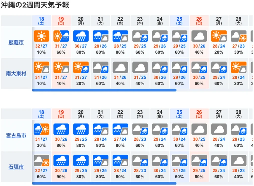 10日間の沖縄天気予報表