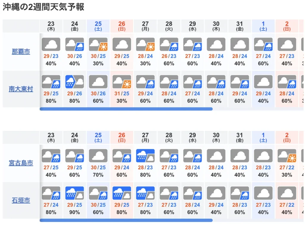 10天沖繩天氣預報도