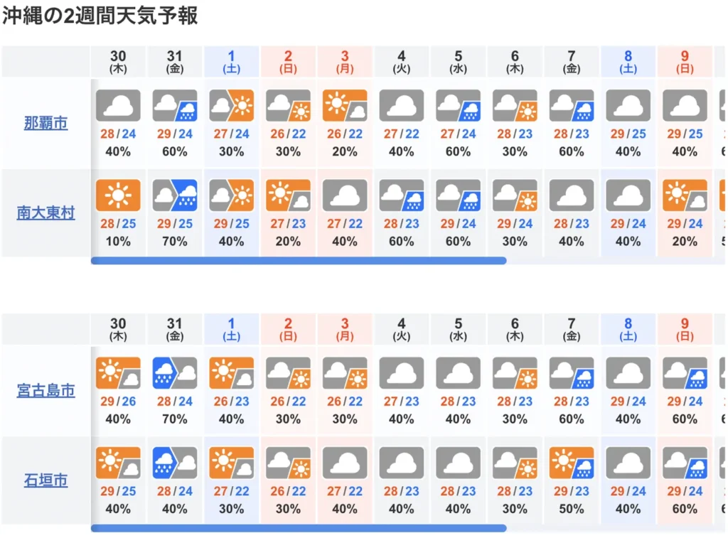 10日間の沖縄の天気予報도