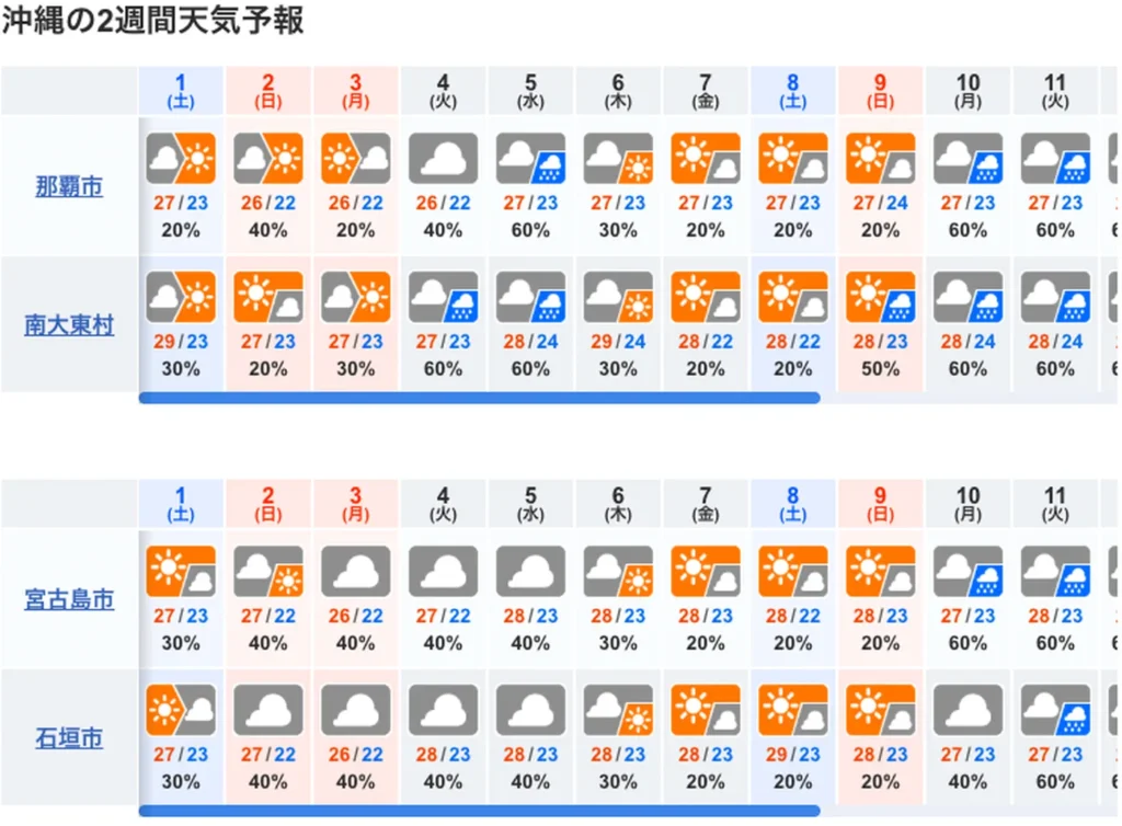 10天沖繩天氣預報도