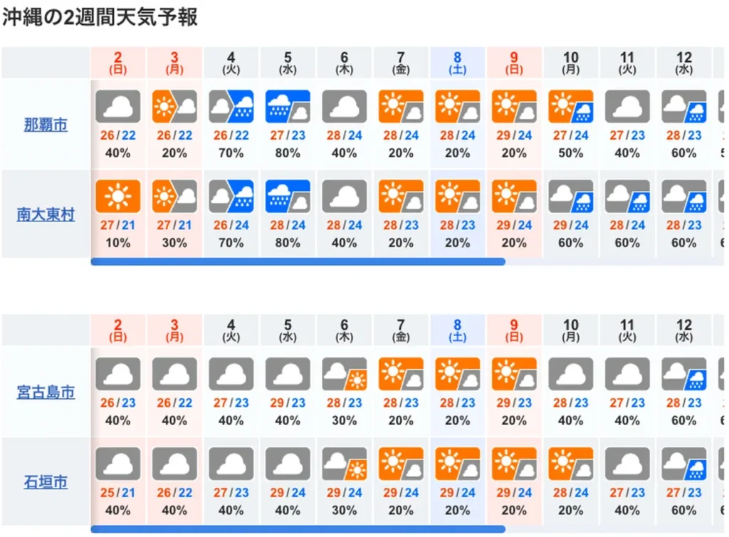 10天沖繩天氣預報도