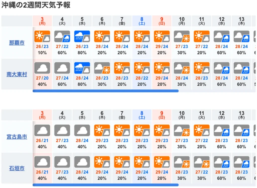 10日間の沖縄の天気予報도