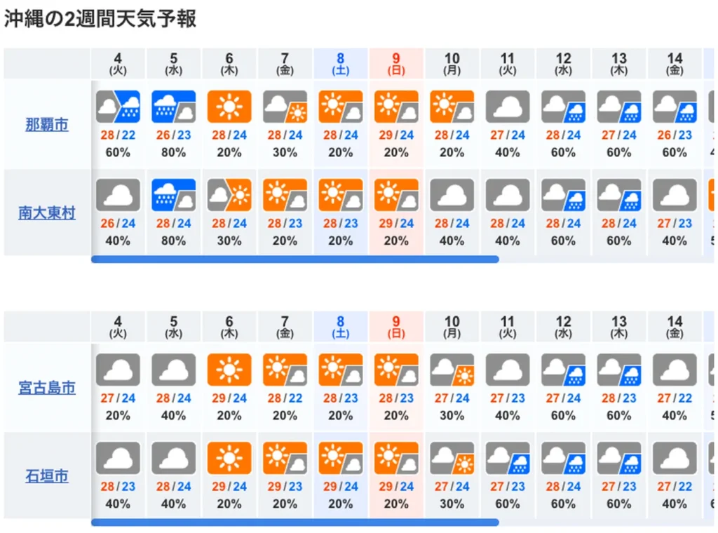 10-day Okinawa Weather Forecast