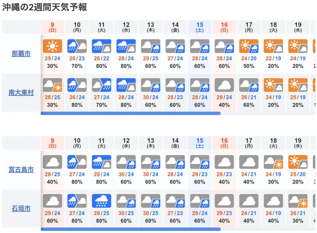 10-day Okinawa weather forecast