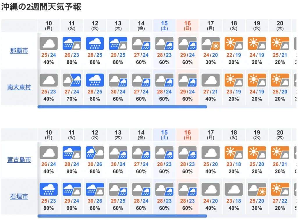 10-day Okinawa Weather Forecast