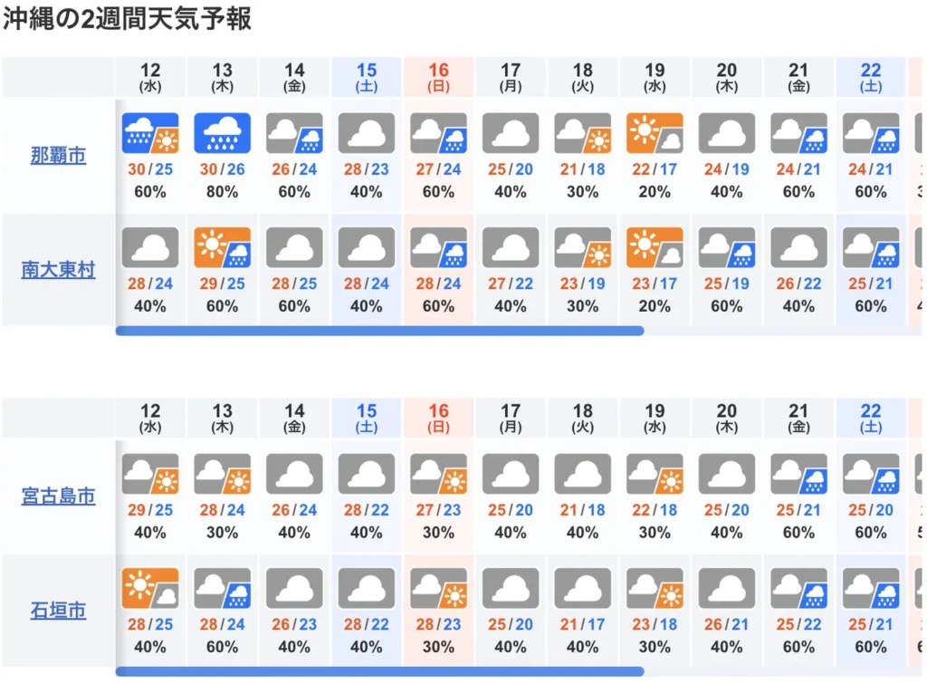 10-day Okinawa Weather Forecast