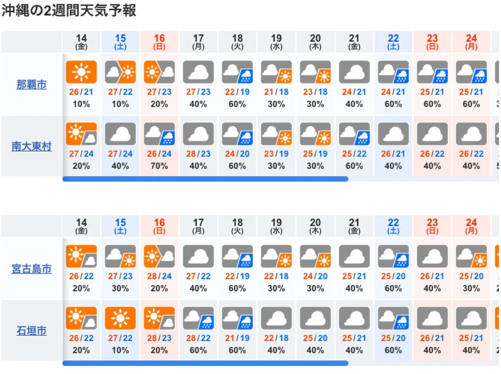 10天沖繩天氣預報도
