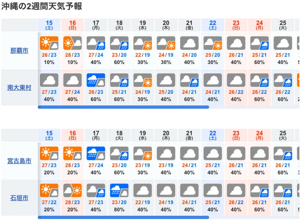 10日間の沖縄の天気予報も