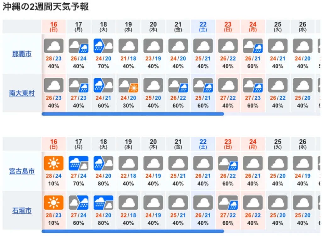 沖縄の10日間の天気予報도