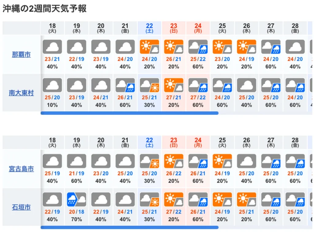 10天冲绳天气预报