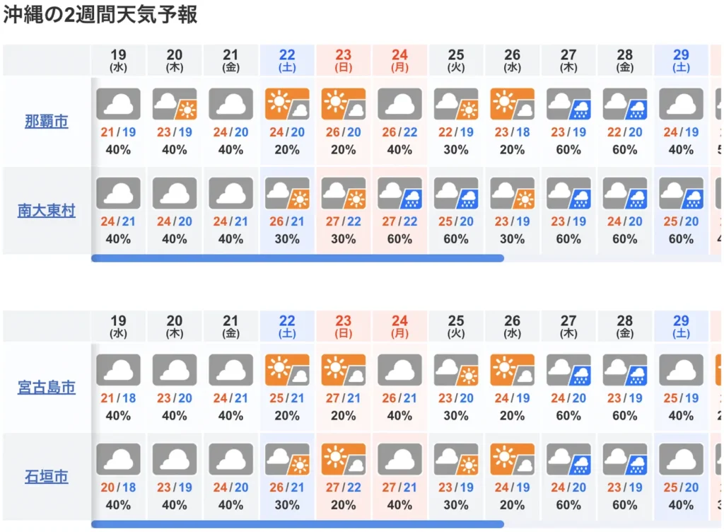 10-day Okinawa Weather Forecast