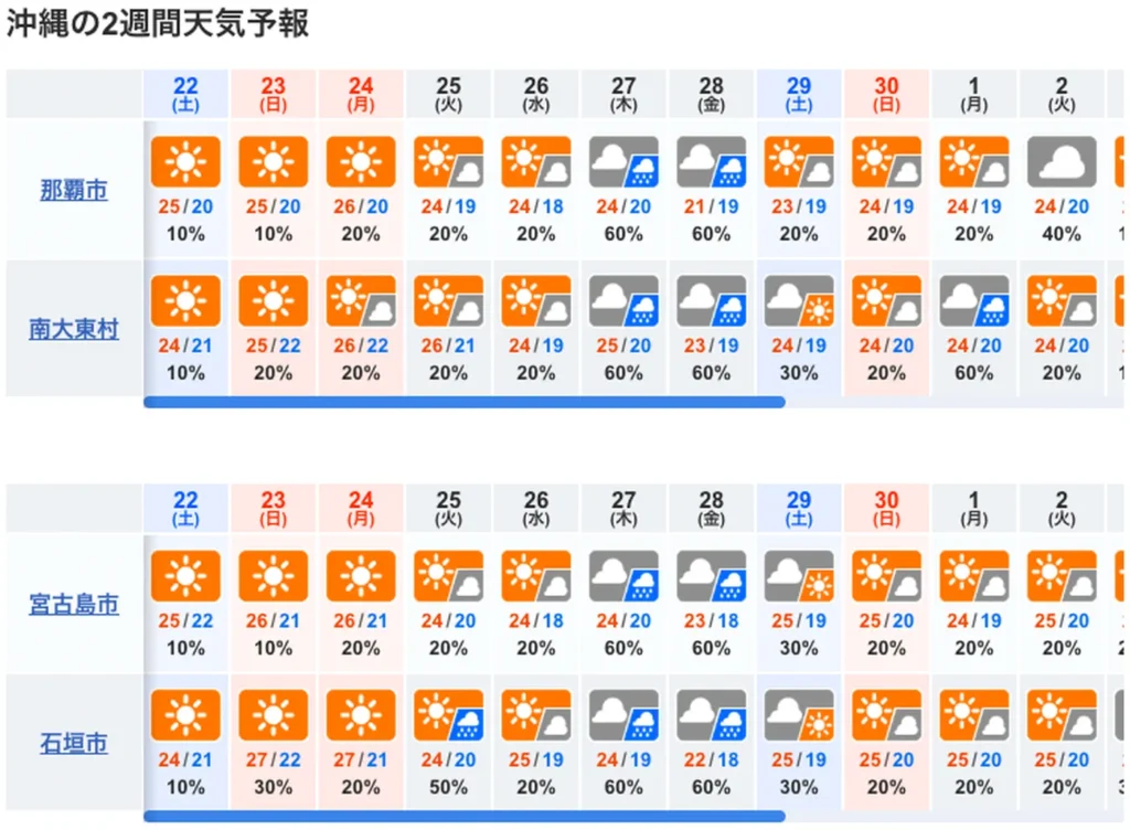 10-day Okinawa weather forecast too