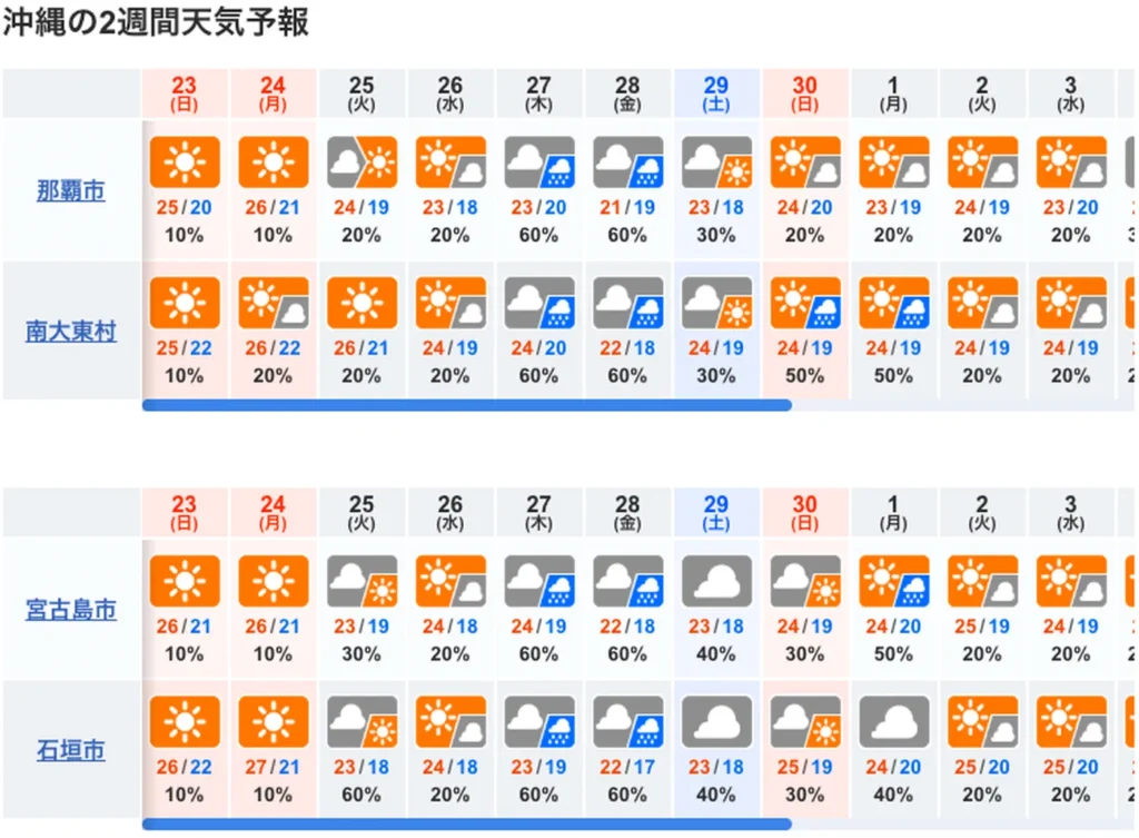10-day Okinawa Weather Forecast