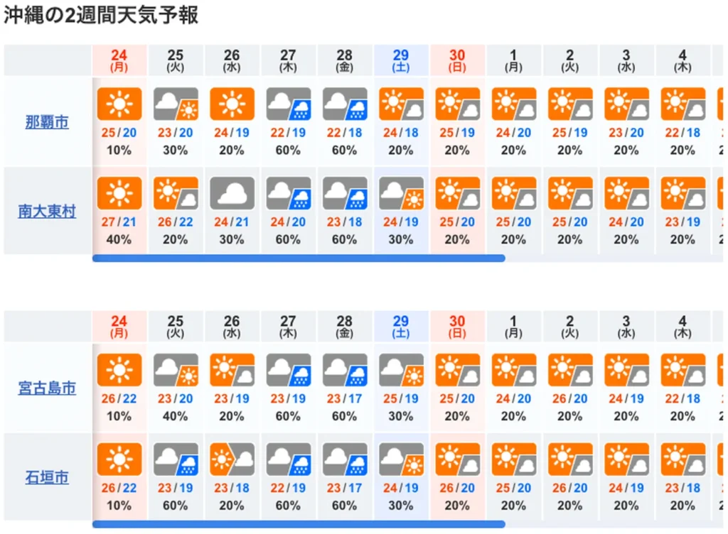 10-day Okinawa Weather Forecast