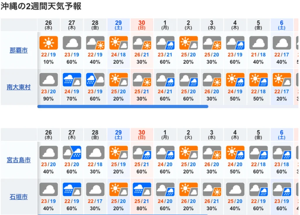 10-day Okinawa Weather Forecast