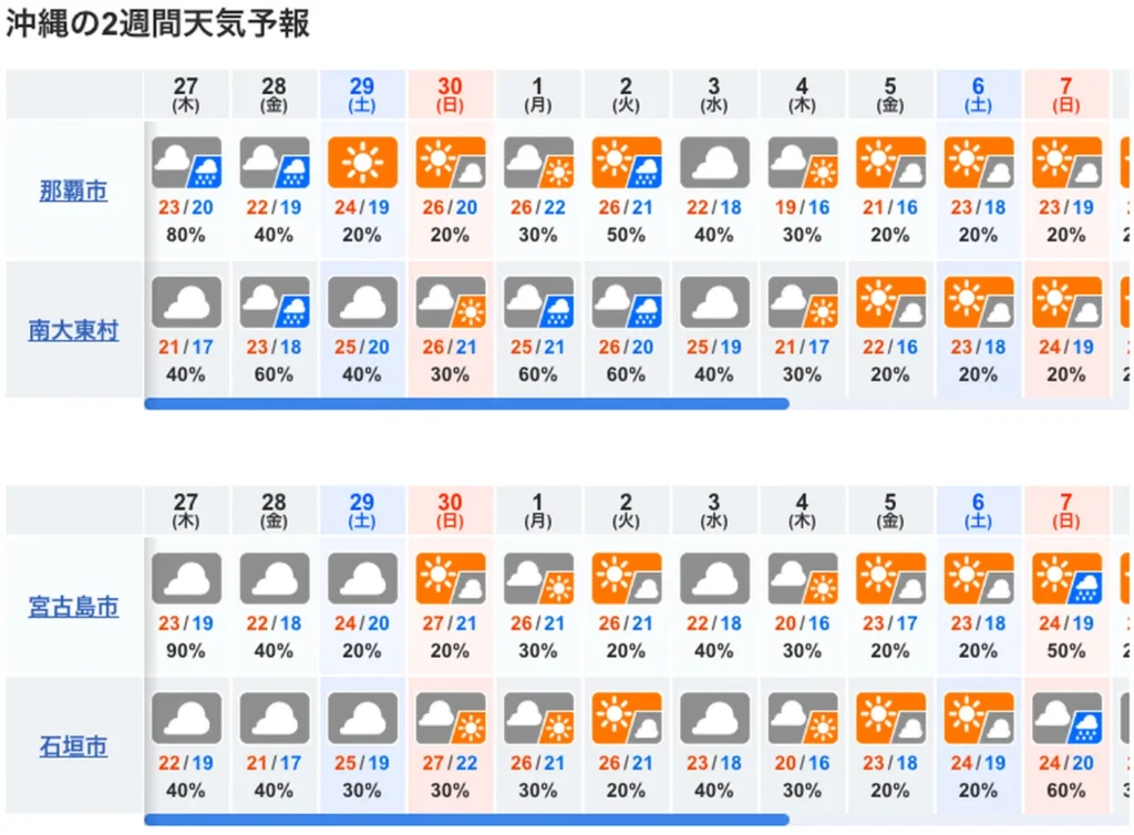 10-day Okinawa Weather Forecast
