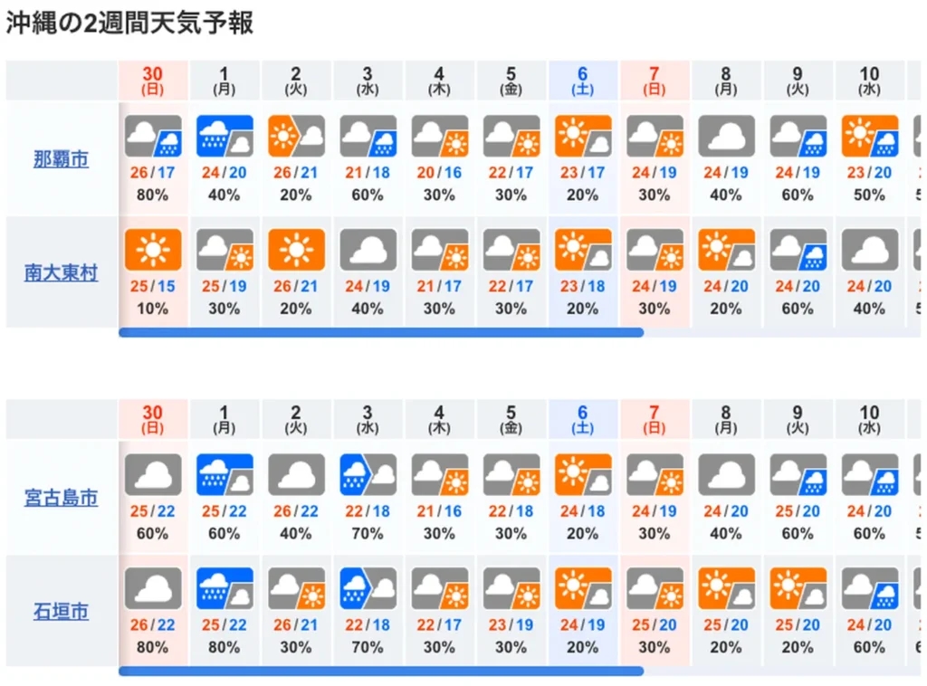 10-day Okinawa Weather Forecast